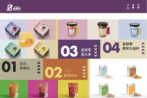 星期零斩获2021新消费领域 投资界50强企业 和 中国食品工业创新品牌 奖项
