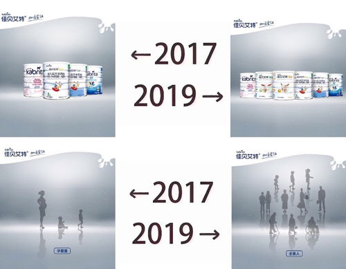 佳贝艾特用品牌实力回答羊奶粉好不好